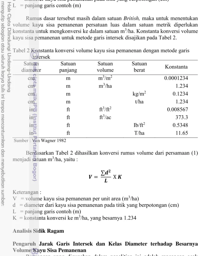 Tabel 2 Konstanta konversi volume kayu sisa pemanenan dengan metode garis  intersek  Satuan  diameter  Satuan  panjang  Satuan  volume  Satuan berat  Konstanta  cm  m  m 3 /m 2 0.0001234  cm  m  m 3 /ha  1.234  cm  m  kg/m 2 0.1234  cm  m  t/ha  1.234  in 
