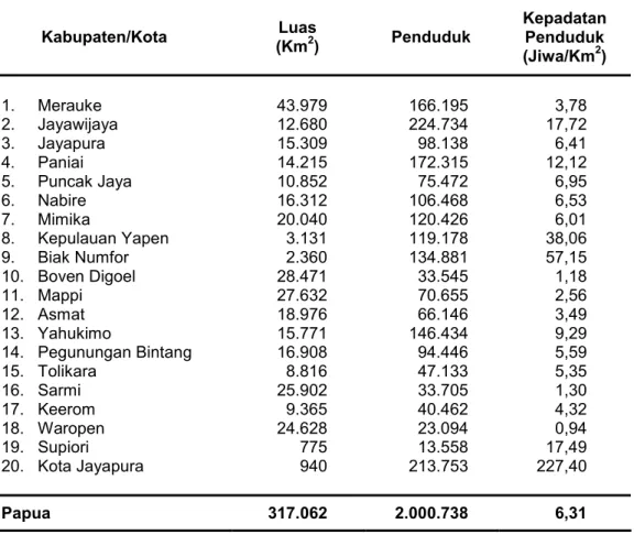 Tabel 4.2. Kepadatan Penduduk Provinsi Papua Tahun 2006 