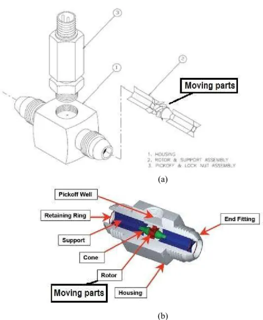 Gambar 1.  (a) Turbin gas flow meter (b) Isi bagian dalam turbin gas flow meter