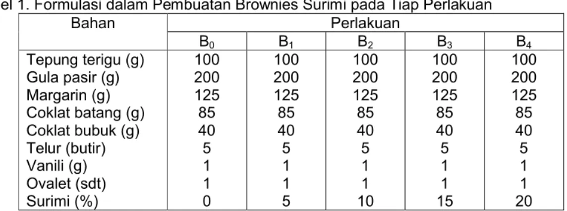 Tabel 1. Formulasi dalam Pembuatan Brownies Surimi pada Tiap Perlakuan