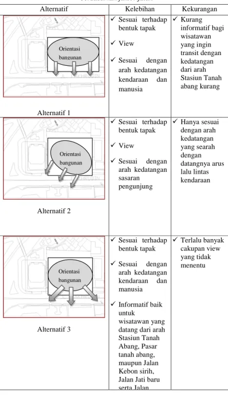 Tabel 4.1 Tabel perbandingan alternatif orientasi rancangan hotel kapsul  berdasarkan faktor jalan 