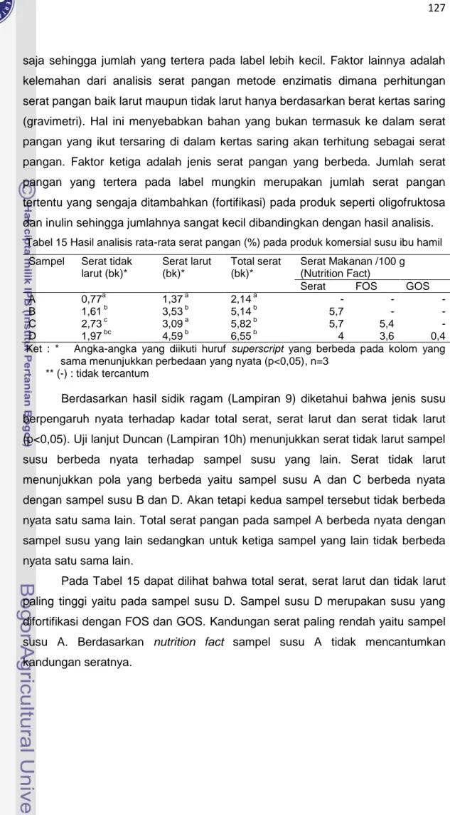 Tabel 15 Hasil analisis rata-rata serat pangan (%) pada produk komersial susu ibu hamil  Sampel  Serat tidak 