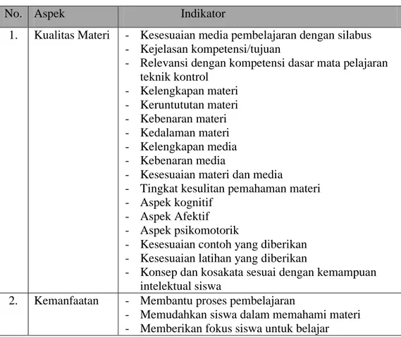 Tabel 3. Aspek Evaluasi dari Muttaqiin (2010:36) untuk Ahli Materi 