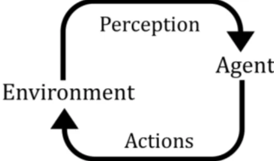 Gambar 1.2. Agent vs environment [7].