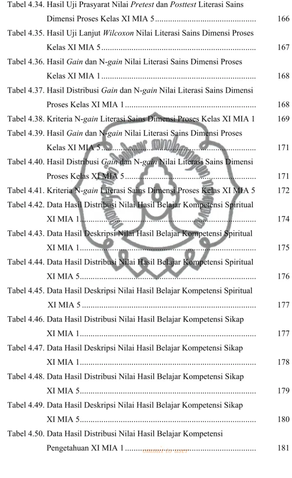 Tabel 4.34. Hasil Uji Prasyarat Nilai Pretest dan Posttest Literasi Sains 