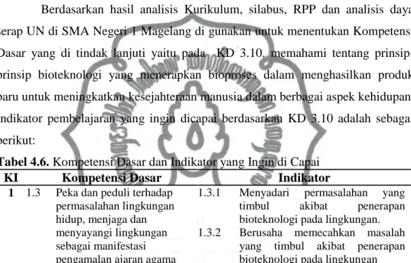 Tabel 4.6. Kompetensi Dasar dan Indikator yang Ingin di Capai 