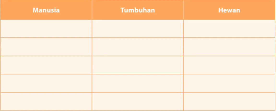 Tabel 2.3 Gejala-Gejala Kehidupan