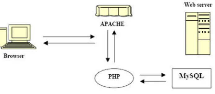 Gambar 2.4 Logo Apache 