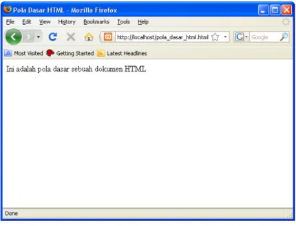 Gambar 2.7 Pola dasar HTML dibrowser 