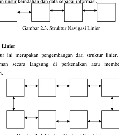 Gambar 2.3. Struktur Navigasi Linier 