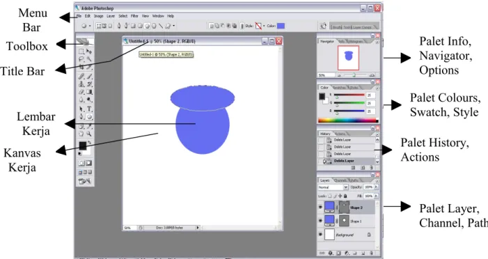 Gambar 2.7. Tampilan Default Adobe Photoshop CS