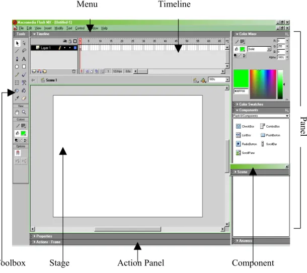 Gambar 2.8. Ruang Kerja Flash MX 2004