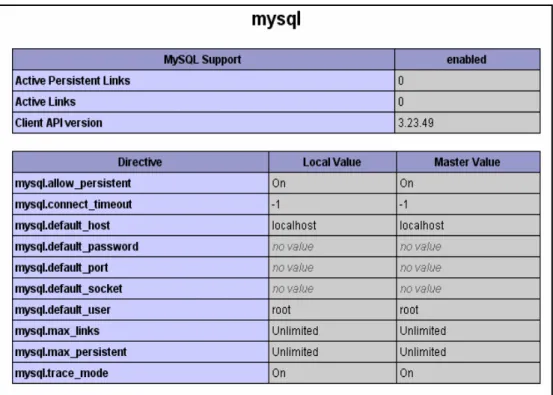 Gambar 2.17. Tampilan PHP yang mendukung MySQL 
