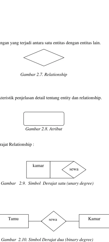 Gambar 2.7. Relationship 