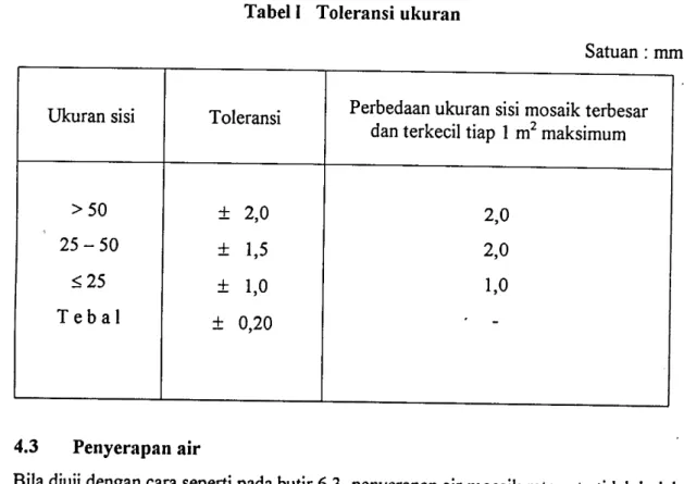 Tabel I  Toleransi  ukuran