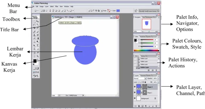 Gambar 2.7. Tampilan Default Adobe Photoshop CS 2 