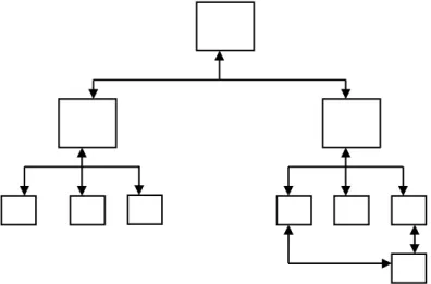 Gambar 2.11. Struktur Navigasi Composite 