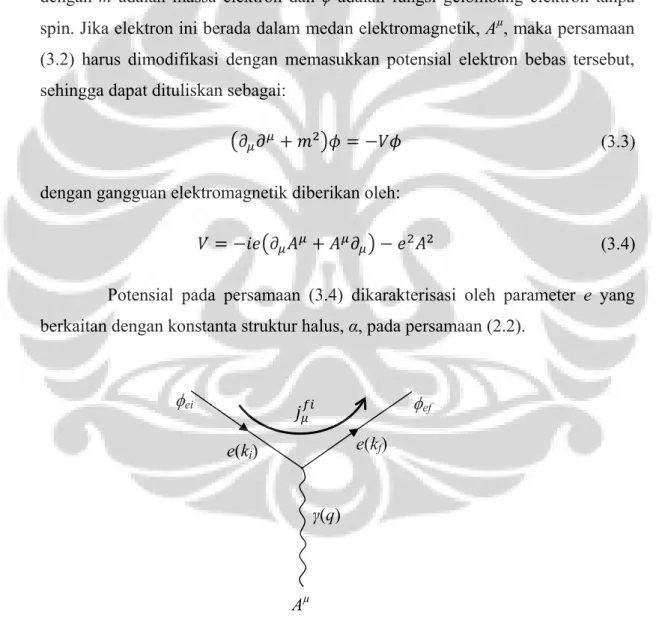 Gambar 3.2  Hamburan Partikel Tanpa Spin oleh Medan Elektromagnetik, A µ . γ(q) e(ki) Aµφei φef e(kf)   