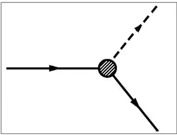 Gambar 3.1: Diagram Feynman Peluruhan Hyperon Nonleptonik dapat ditulis sebagai