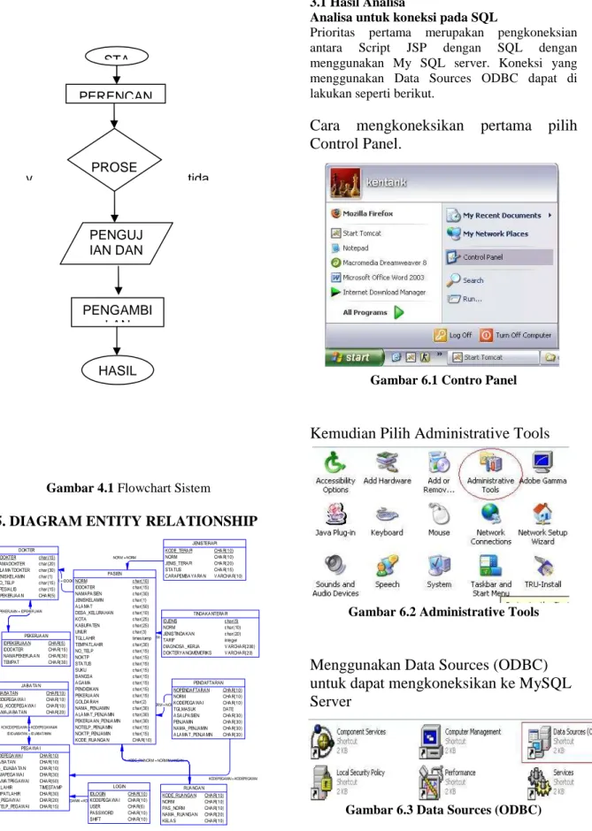 Gambar 4.1 Flowchart Sistem