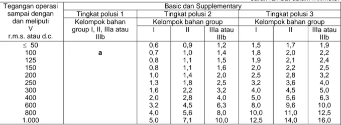 Tabel 11    Jarak rambat minimum 