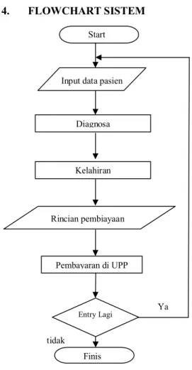 Gambar 4.1 Flowchart Sistem