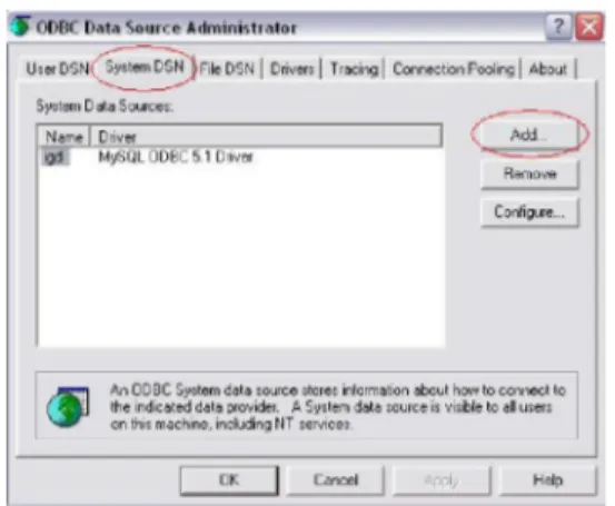 Gambar 6.4 ODBC Data Source Administrator