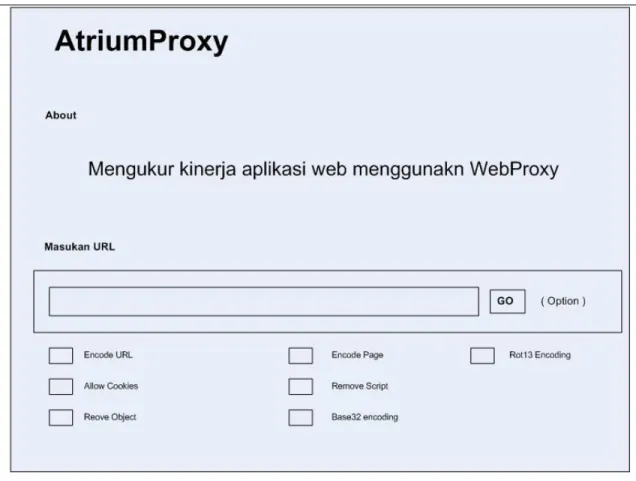 Gambar 3.5 Rancangan Halaman WebProxy yang diharapkan 