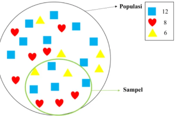 Fig. 1.2. Ilustrasi makanan pesta 1