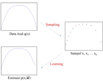 Fig. 1.9. Generalization error of unsupervised learning