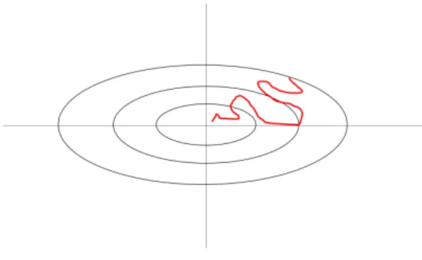 Fig. 3.5. Swing