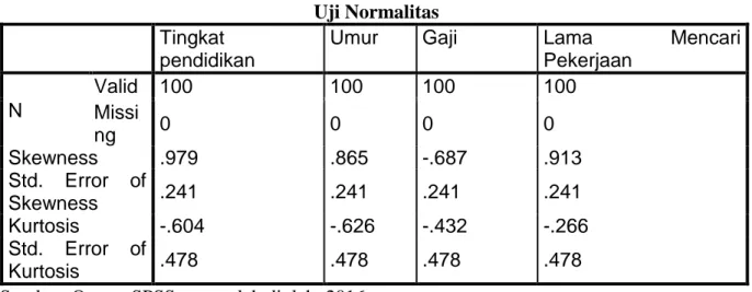 Tabel 5.6  Uji Normalitas  Tingkat 