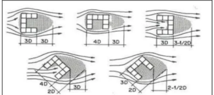 Figur 1. Pengaruh Orientasi Bentuk Bangunan U Terhadap Gerakan Angin 