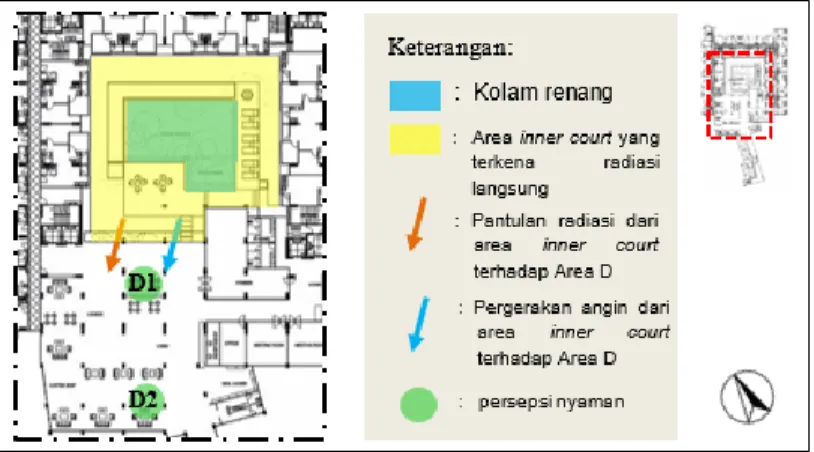 Figur 10. Ilustrasi Pengaruh Inner Court Terhadap Area D 