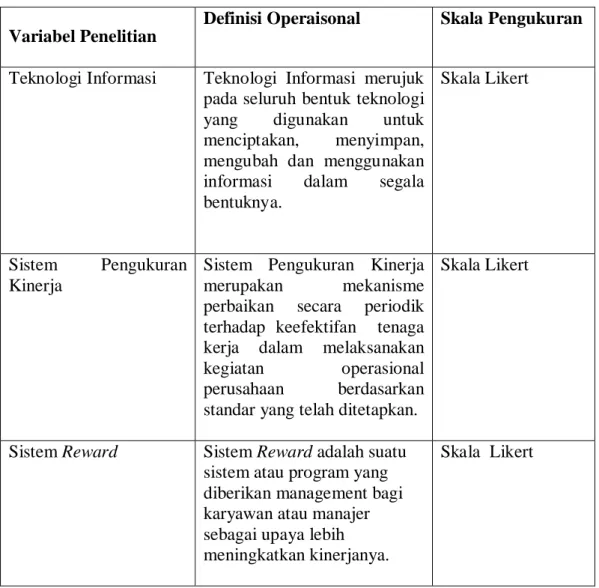 Tabel  4.1. Definisi Operasional dan Pengukuran Variabel  Variabel Penelitian 