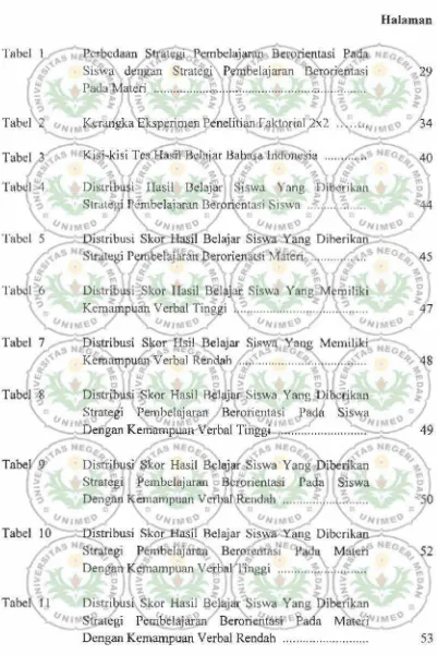 Tabel 2 1-4 Kerangka Eksperimen Penelitian Faktorial 2x2 ~ .. ·34 