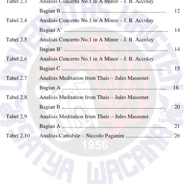 Tabel 2.1  Analisis Gigue, Partita III – J. S. Bach ..............................    5  Tabel 2.2  Analisis Concerto No.1 in A Minor – J