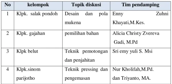 Tabel 1. Topik FGD dan Tim Pendamping 
