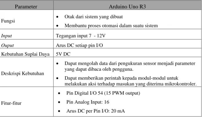 Tabel 2. 1 Spesifikasi Arduino Mega. 