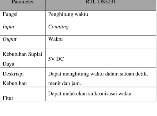Tabel 2.5 Spesifikasi RTC 