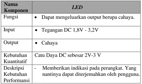 Tabel 2.6 Spesifikasi LED  Nama 