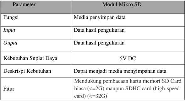 Tabel 2.8 Spesifikasi Modul Mikro SD 