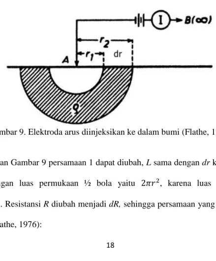 Gambar 9. Elektroda arus diinjeksikan ke dalam bumi (Flathe, 1976) 