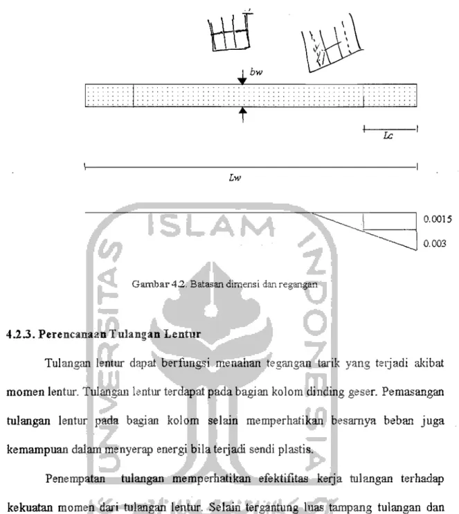 Gambar 4.2.  Batasan dimensi dan regangan 