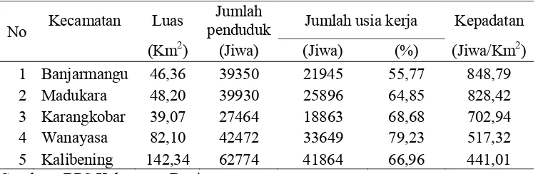 Tabel 3. Jumlah dan Kepadatan Penduduk Tiap Kecamatan 