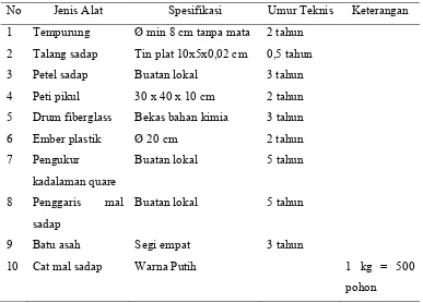 Tabel 5. Peralatan Sadap Metode Quare yang Dibakukan 
