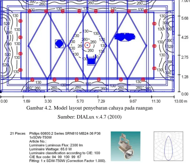 Gambar 4.2. Model layout penyebaran cahaya pada ruangan  Sumber: DIALux v.4.7 (2010) 
