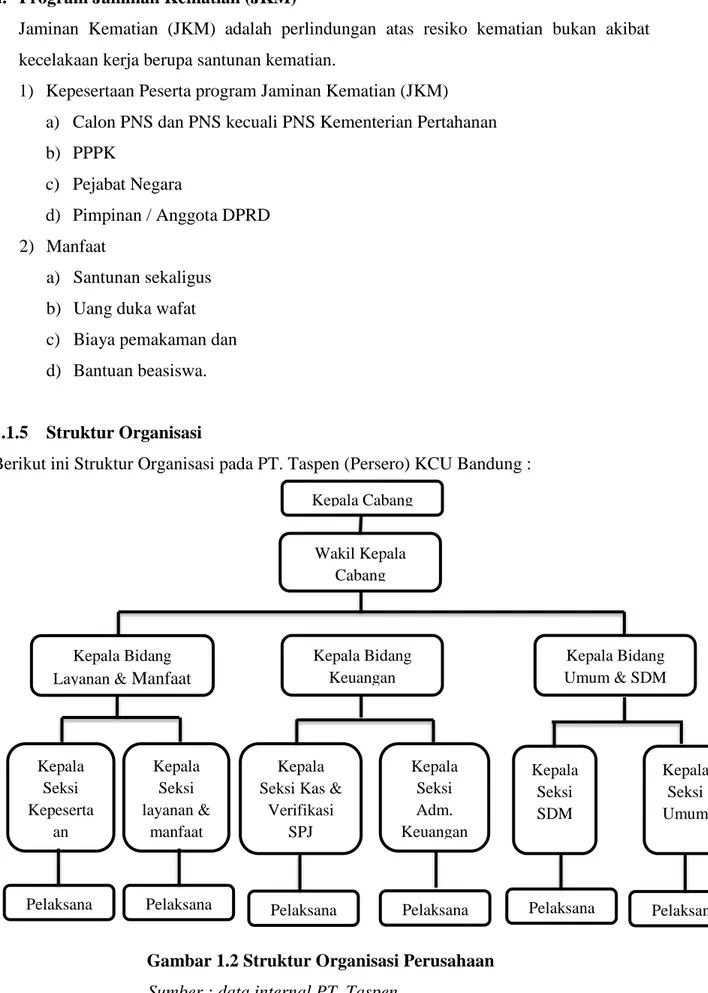 Gambar 1.2 Struktur Organisasi Perusahaan  Sumber : data internal PT. Taspen 