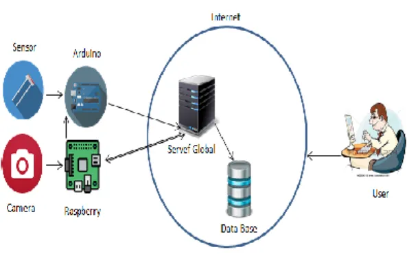 Gambar 4. Akses HTTP Protokol Client-server 