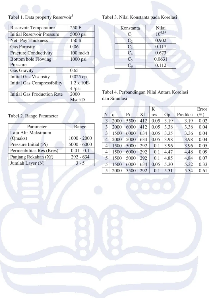 Tabel 1. Data property Reservoir 1  Reservoir Temperature   250 F  Initial Reservoir Pressure   5000 psi   Net- Pay Thickness   150 ft  